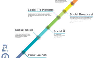 Les projets Reddcoin