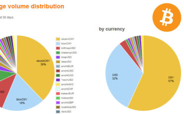 btc-country Via bitcoincharts.com