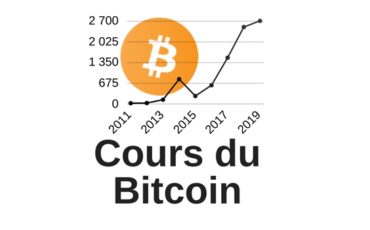 cours-du-bitcoin variation du cours de bitcoin de 2011 à 2017