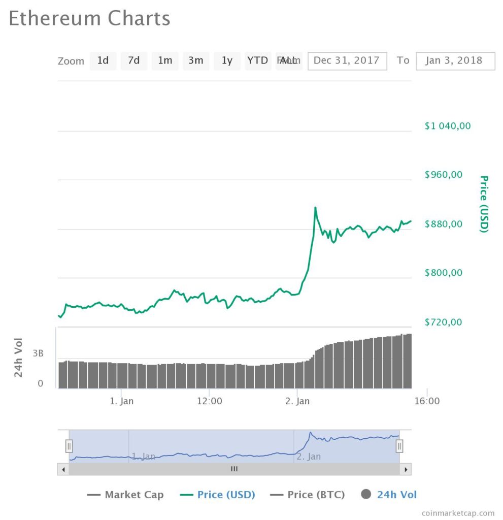 bitcoin 101 what is bitcoin