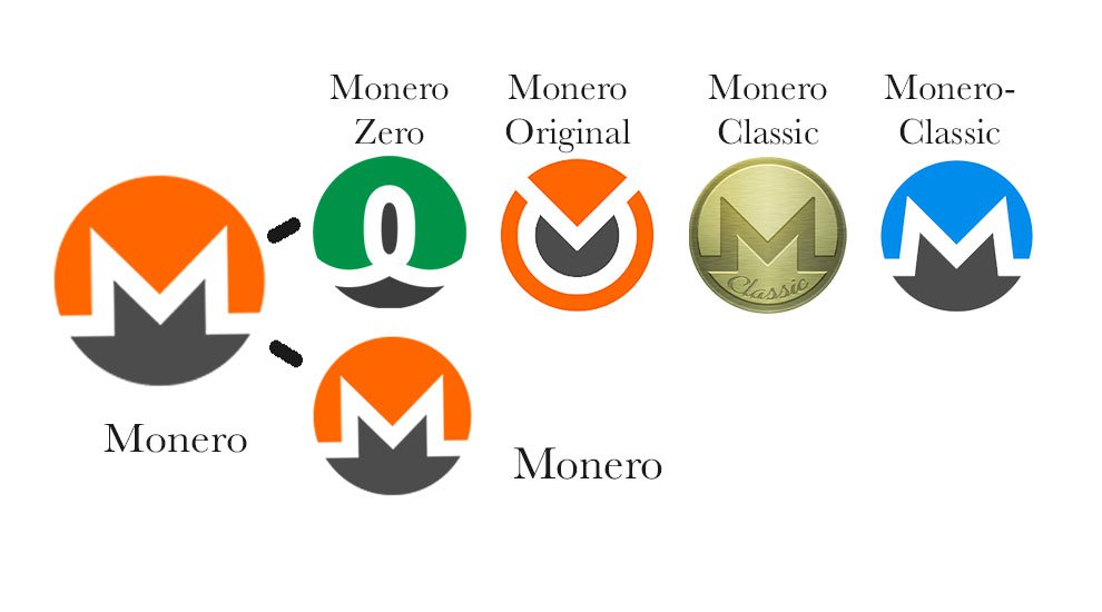 Hard Fork du Monero