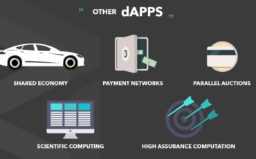 dapps-1024x589 dapps-1024x589