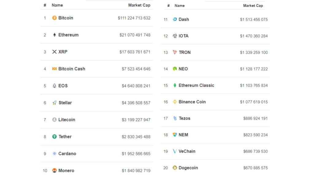 Capitalisation du marché des crypto-monnaies