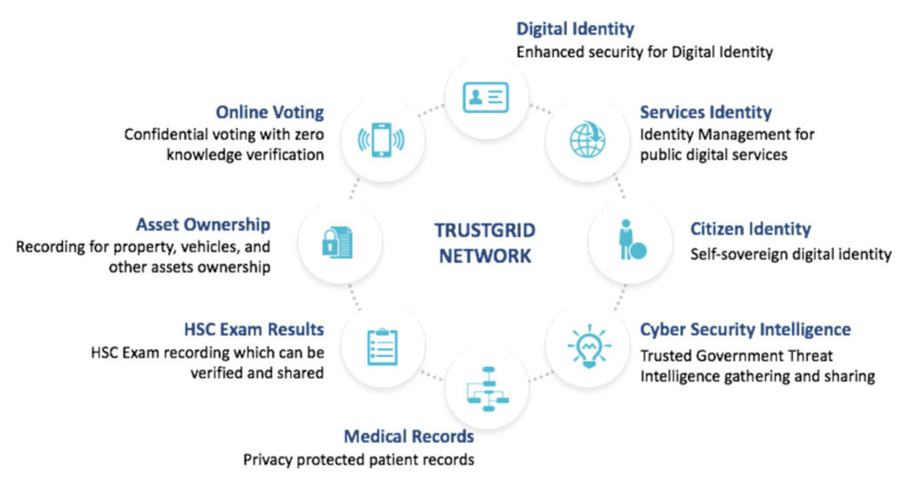 identité du citoyen sur la Blockchain