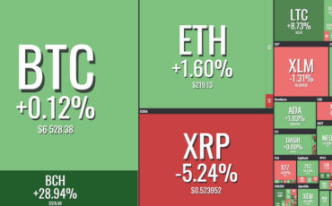 Capitalisation du marché des crypto-monnaies Capitalisation du marché des crypto-monnaies : stratégie