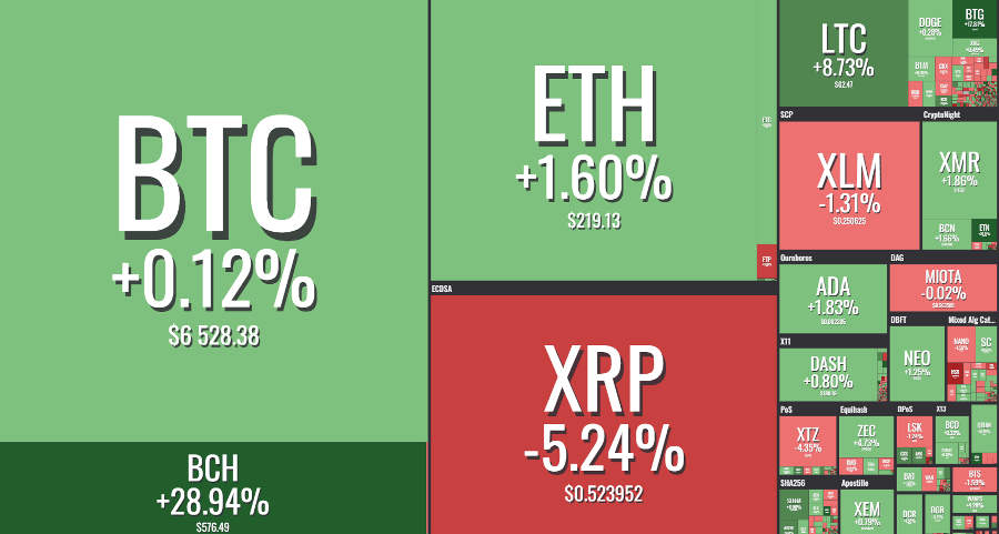 Capitalisation du marché des crypto-monnaies : stratégie