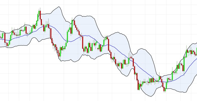  bandes de Bollinger
