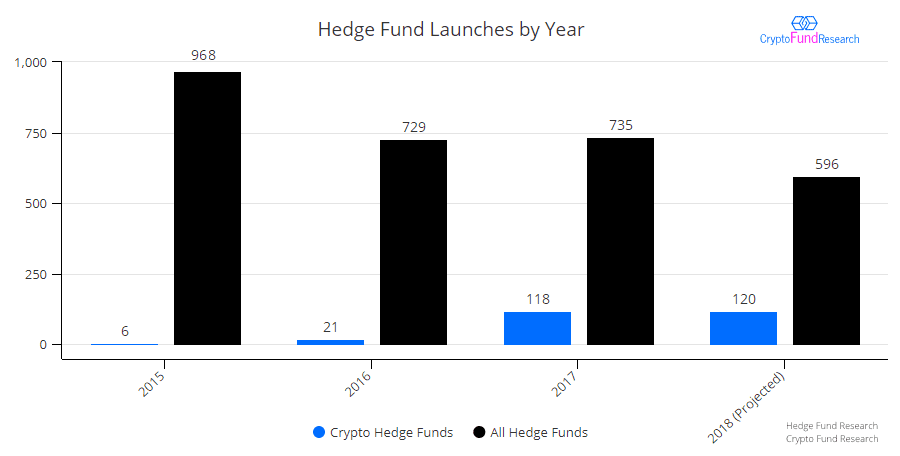 Les fonds en crypto-monnaies