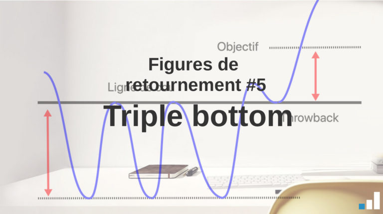 Figure de retournement forex