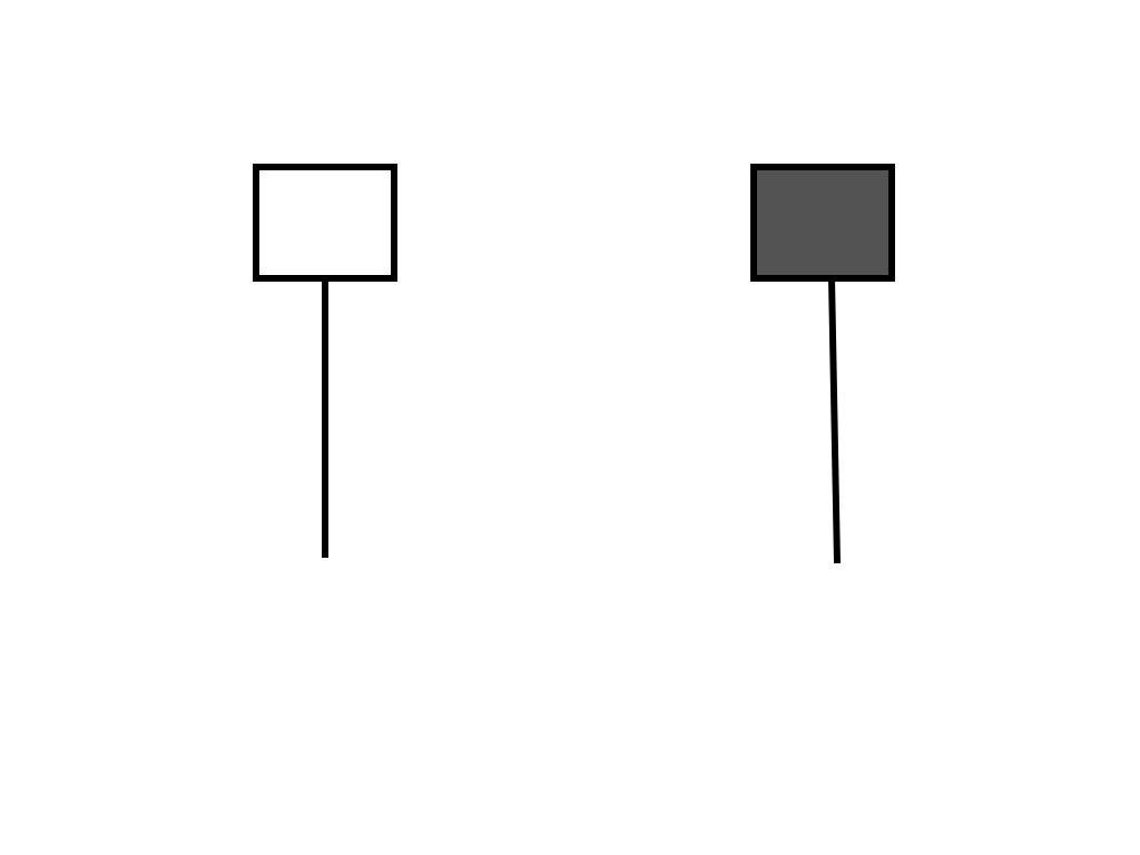 Différentes configurations des chandeliers : le marteau