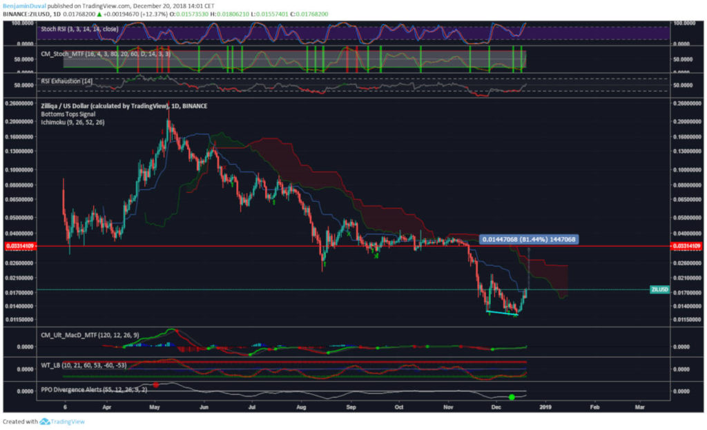 Cours du Bitcoin